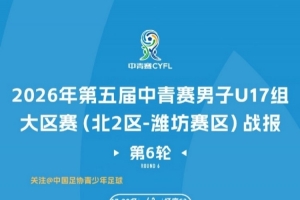 第五届中青赛男子U17组大区赛 （北2区）潍坊赛区第6轮赛果和排名